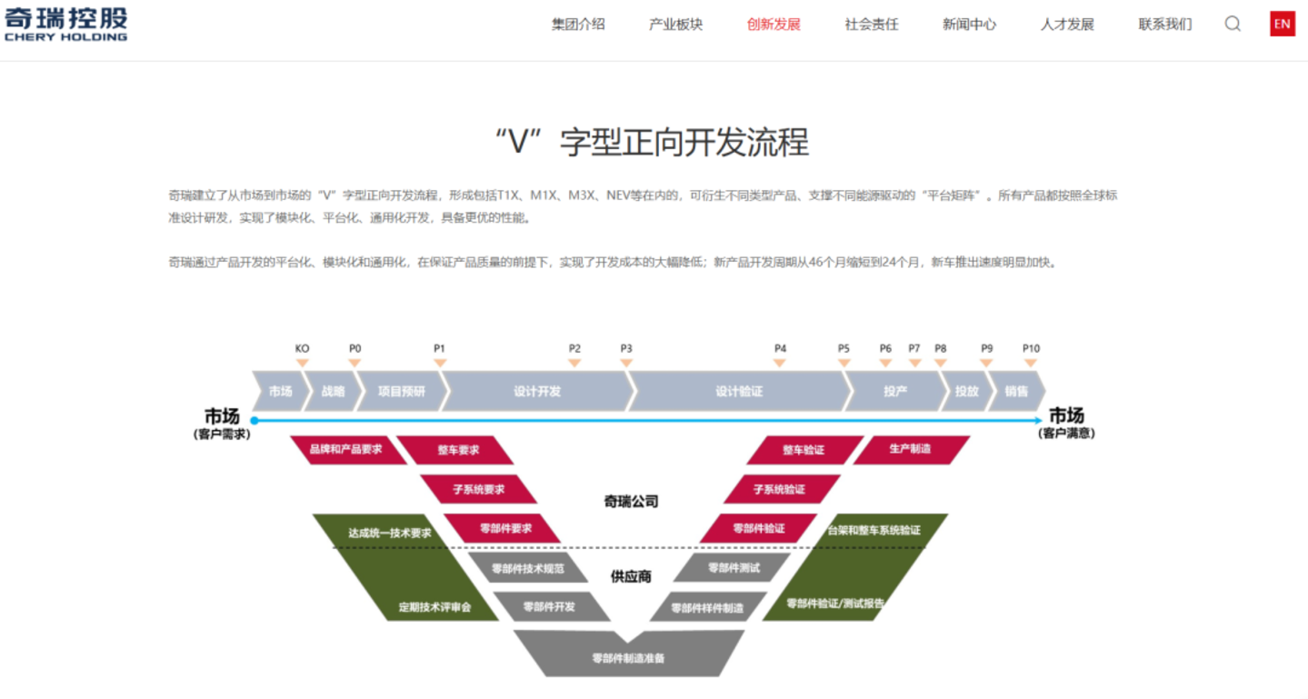 造车越来越快,监管开始追问时间省在哪里 造车越来越快,监管开始追问时间省在哪里