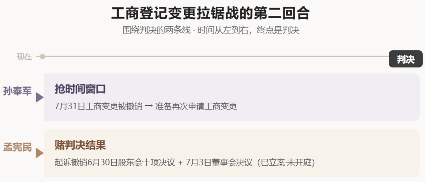  ST恒信"三国杀"：大股东与"白衣骑士"翻脸、第三方法拍资本悄然入局
