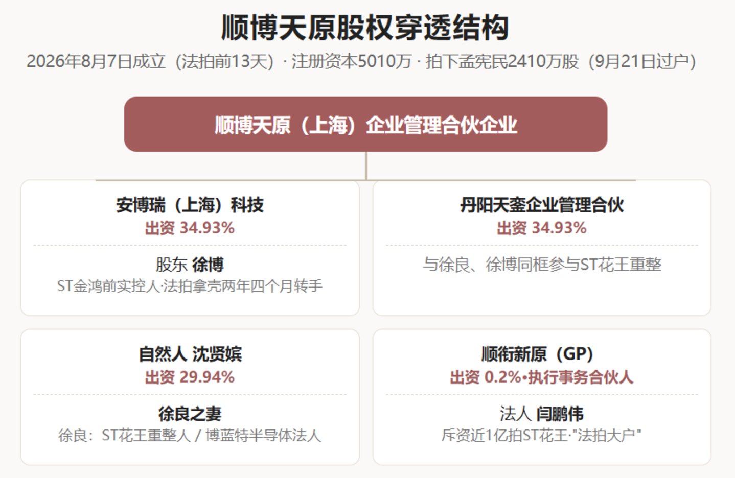  ST恒信"三国杀"：大股东与"白衣骑士"翻脸、第三方法拍资本悄然入局