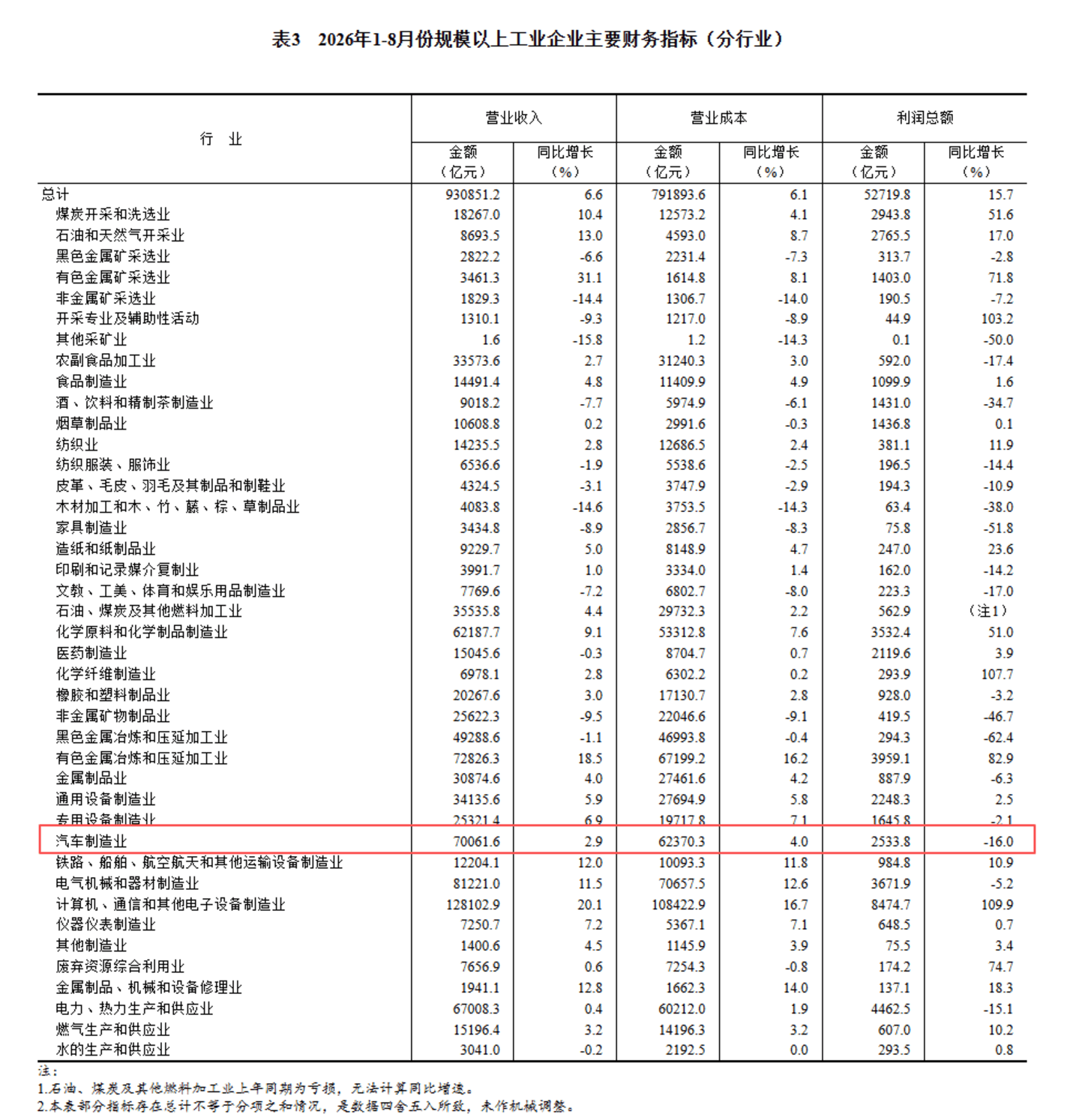 造车越来越快,监管开始追问时间省在哪里 造车越来越快,监管开始追问时间省在哪里