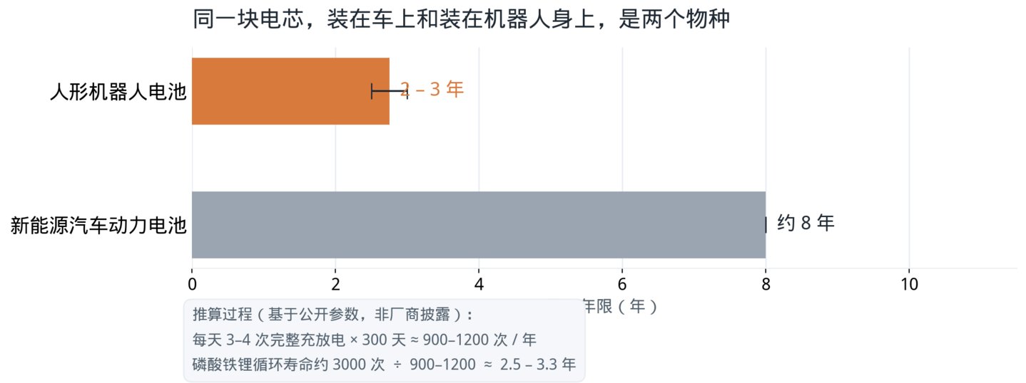 换电模式会催生一个比机器人本体更大规模的生意——能源银行 换电模式会催生一个比机器人本体更大规模的生意——能源银行