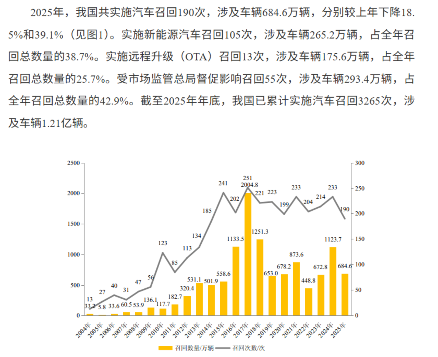 造车越来越快,监管开始追问时间省在哪里 造车越来越快,监管开始追问时间省在哪里