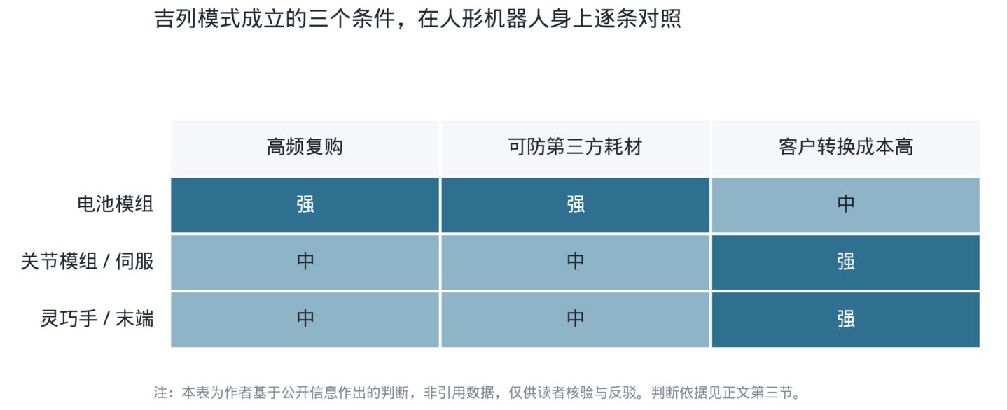 换电模式会催生一个比机器人本体更大规模的生意——能源银行 换电模式会催生一个比机器人本体更大规模的生意——能源银行