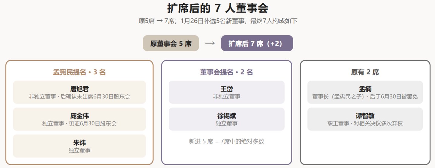  ST恒信"三国杀"：大股东与"白衣骑士"翻脸、第三方法拍资本悄然入局