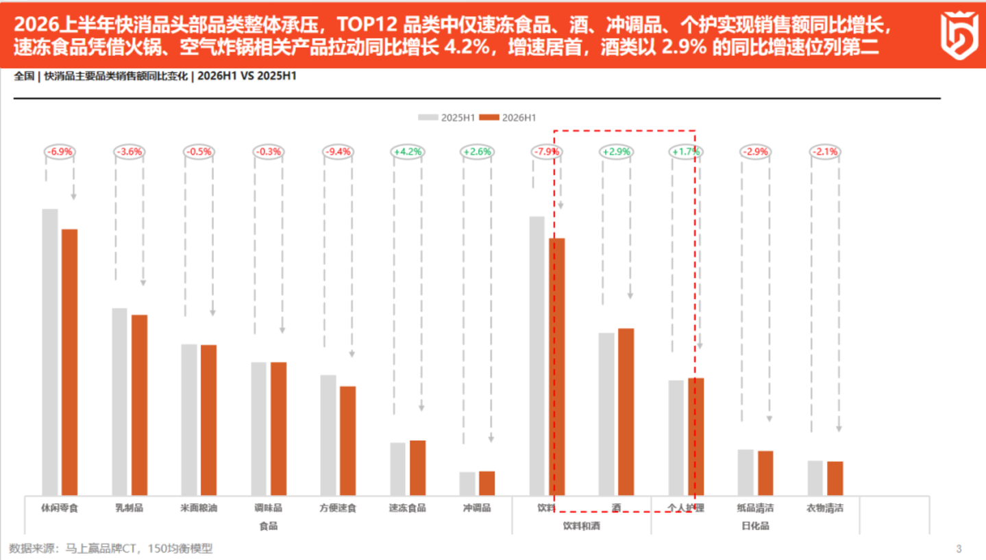 2026上半年啤酒、饮料线下零售市场洞察 2026上半年啤酒、饮料线下零售市场洞察