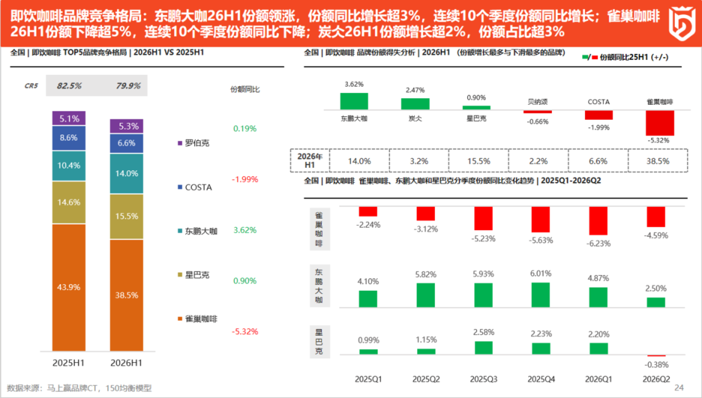 2026上半年啤酒、饮料线下零售市场洞察 2026上半年啤酒、饮料线下零售市场洞察