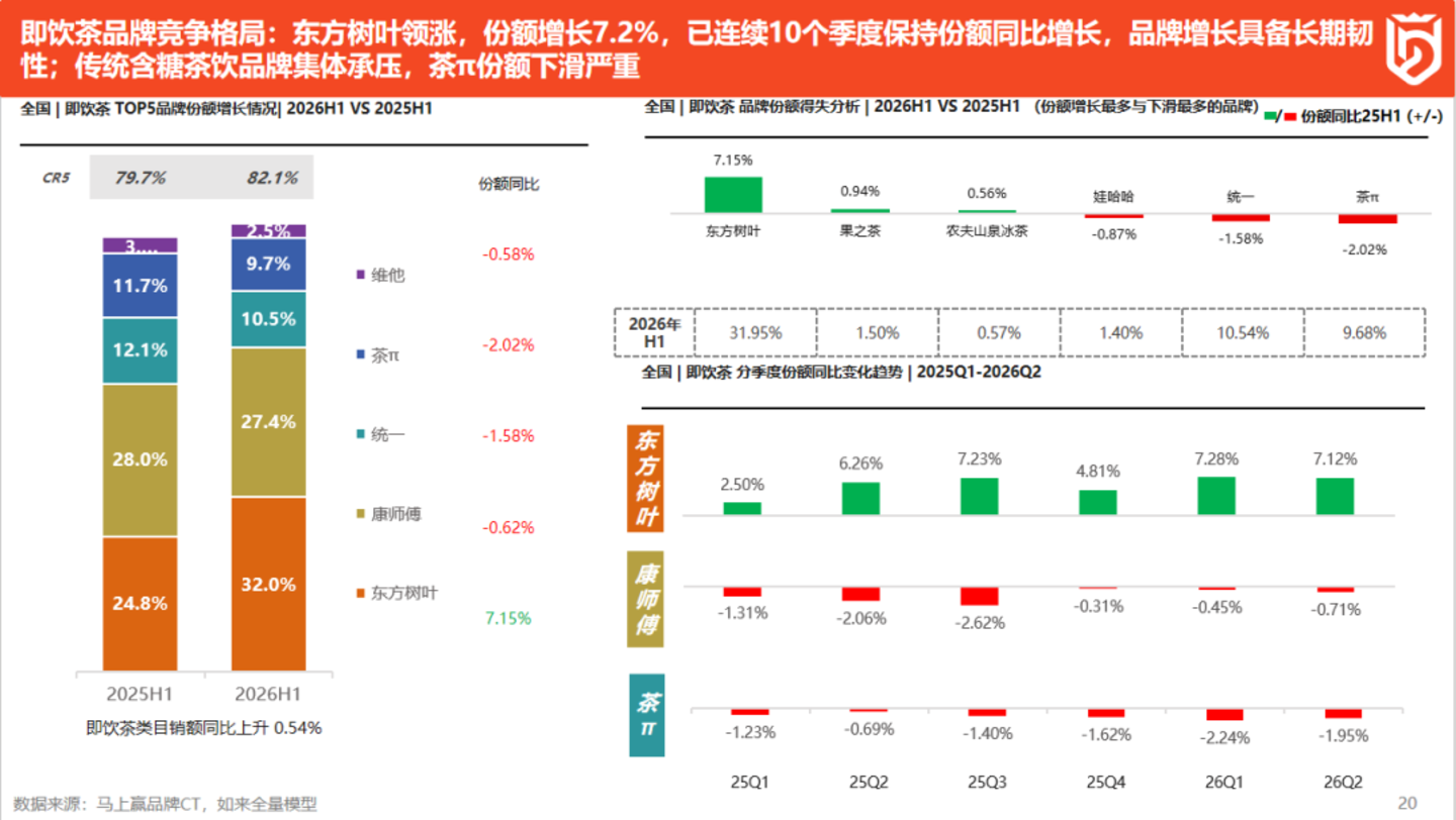 2026上半年啤酒、饮料线下零售市场洞察 2026上半年啤酒、饮料线下零售市场洞察