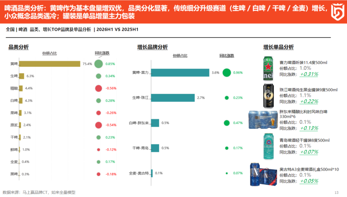 2026上半年啤酒、饮料线下零售市场洞察 2026上半年啤酒、饮料线下零售市场洞察
