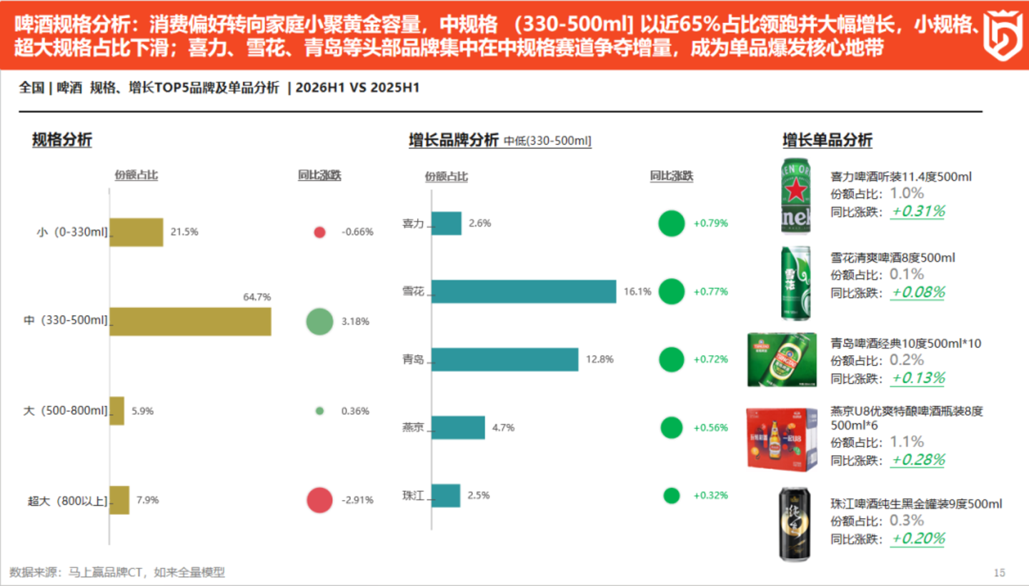 2026上半年啤酒、饮料线下零售市场洞察 2026上半年啤酒、饮料线下零售市场洞察