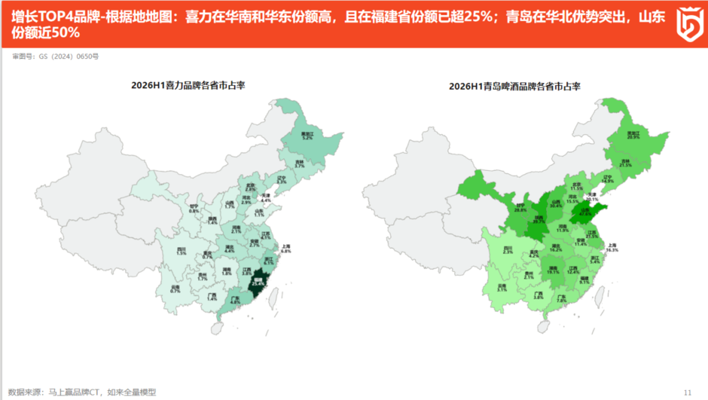 2026上半年啤酒、饮料线下零售市场洞察 2026上半年啤酒、饮料线下零售市场洞察
