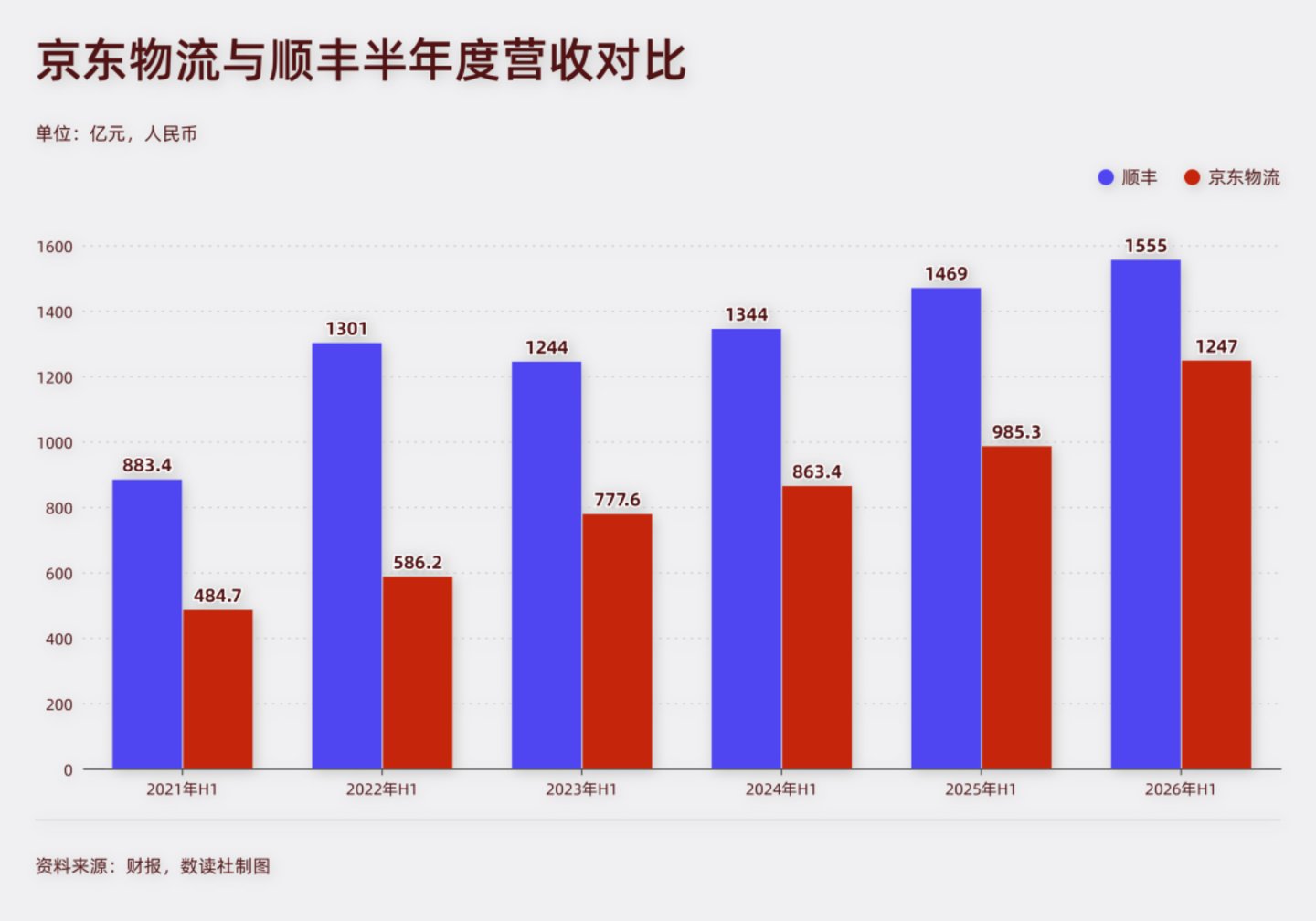直营物流,走到拼交付的时刻 直营物流,走到拼交付的时刻