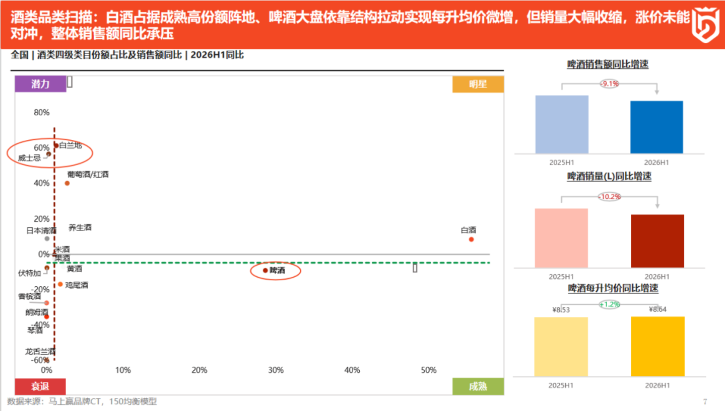 2026上半年啤酒、饮料线下零售市场洞察 2026上半年啤酒、饮料线下零售市场洞察