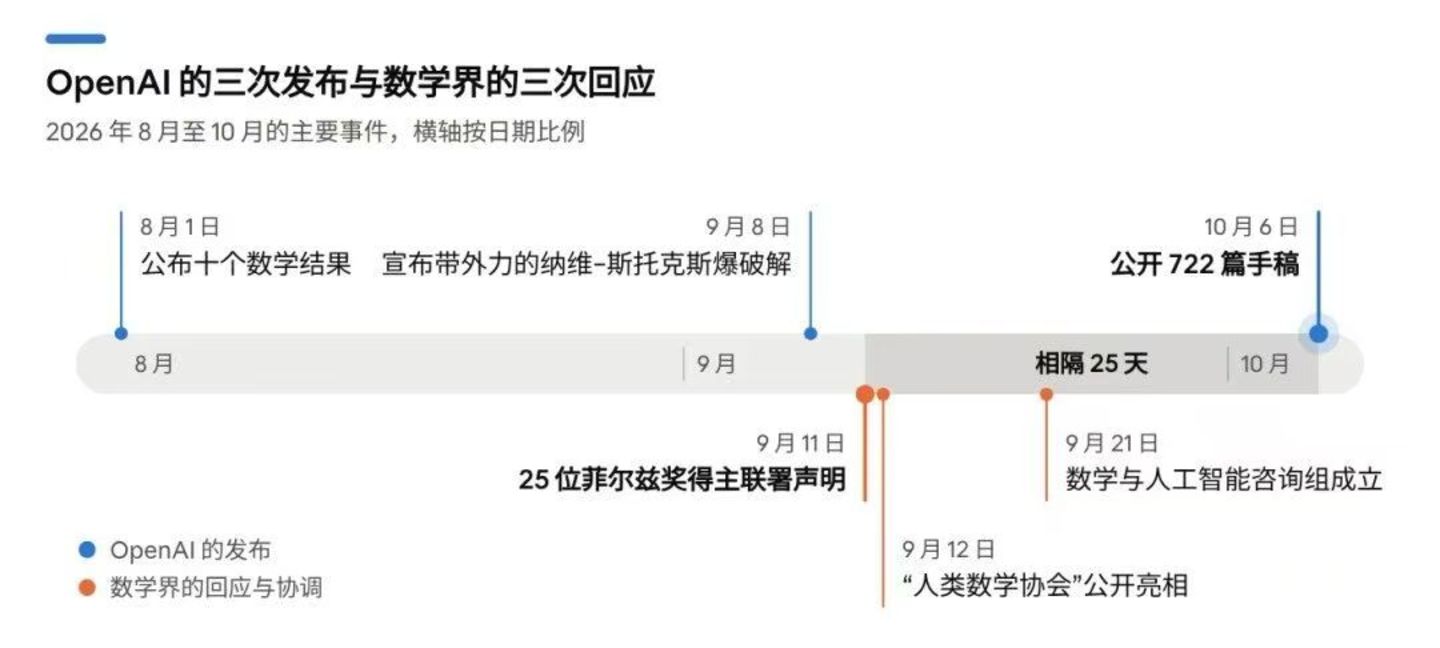 AI,别欺数学家太甚 AI,别欺数学家太甚