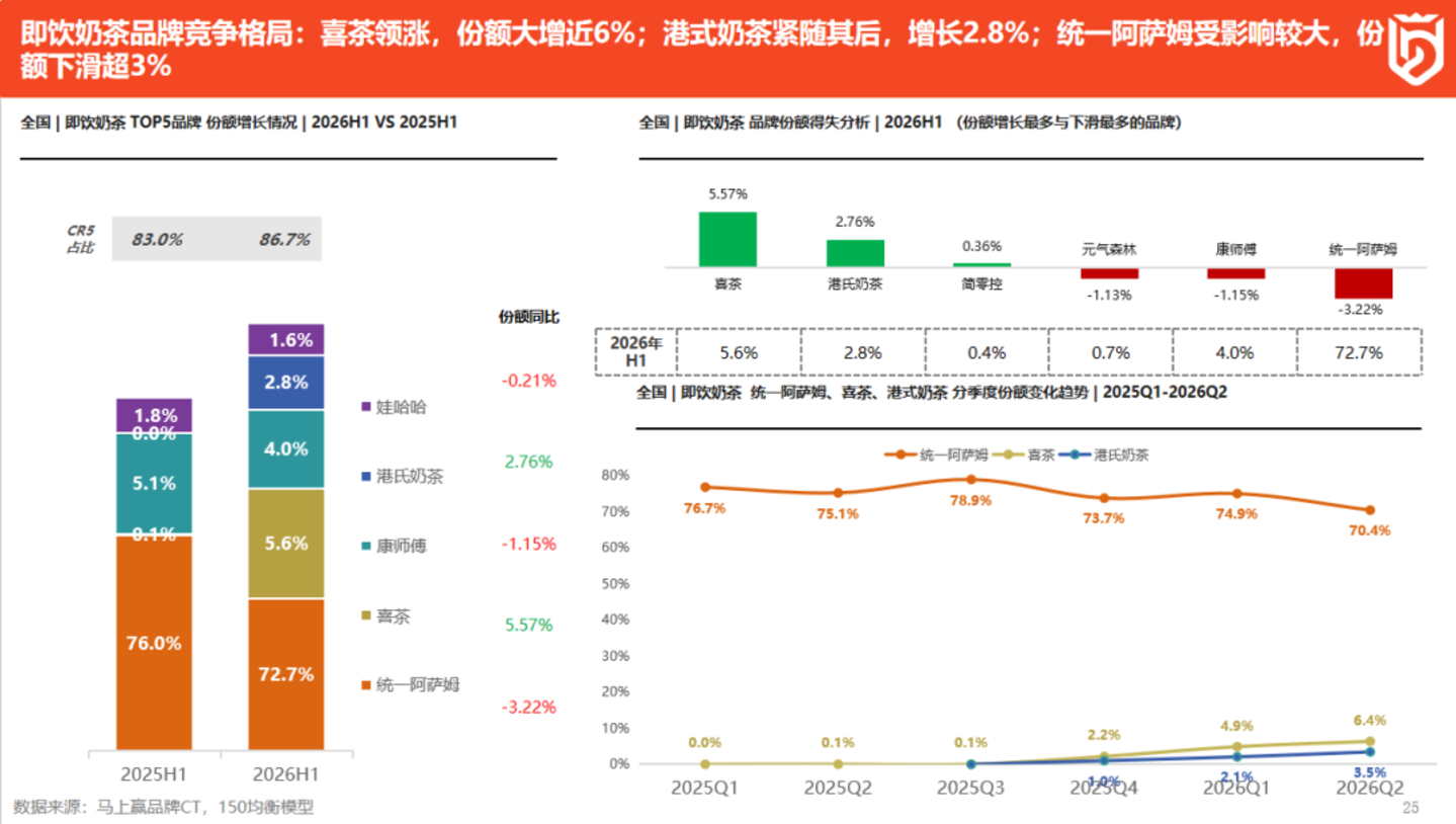 2026上半年啤酒、饮料线下零售市场洞察 2026上半年啤酒、饮料线下零售市场洞察