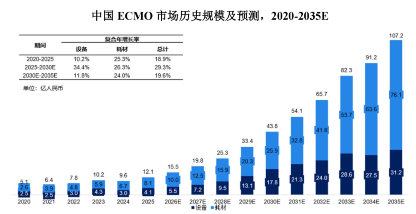迈柯唯、汉诺、费森尤斯、赛腾:谁在主导中国ECMO市场? 迈柯唯、汉诺、费森尤斯、赛腾:谁在主导中国ECMO市场?