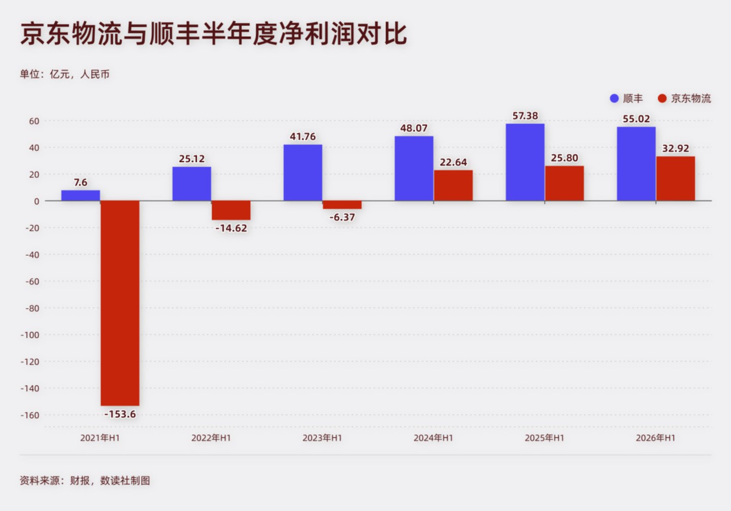 直营物流,走到拼交付的时刻 直营物流,走到拼交付的时刻