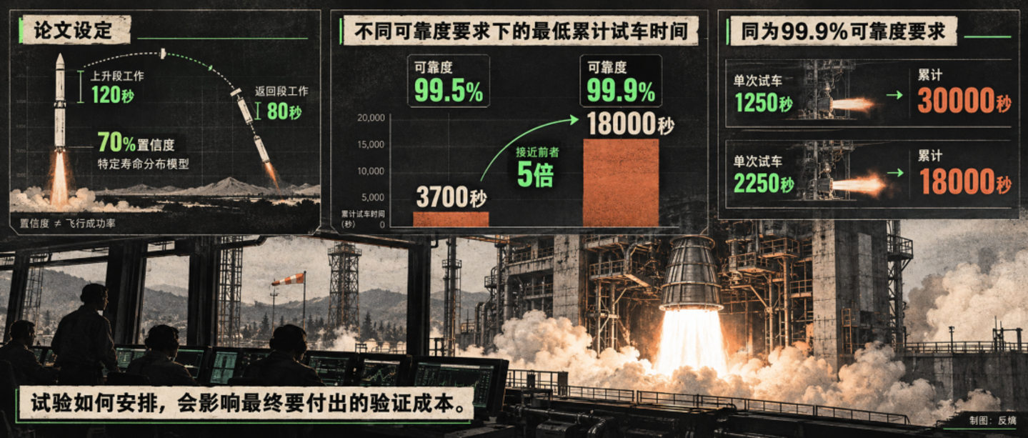 火箭发动机:地面两万秒的意义 火箭发动机:地面两万秒的意义