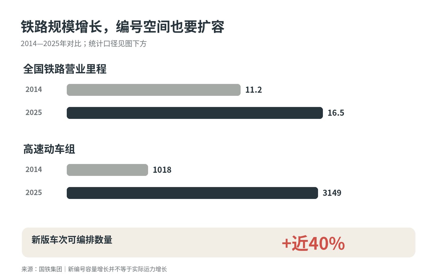 从K到G再到X,火车的名字为什么总在变? 从K到G再到X,火车的名字为什么总在变?