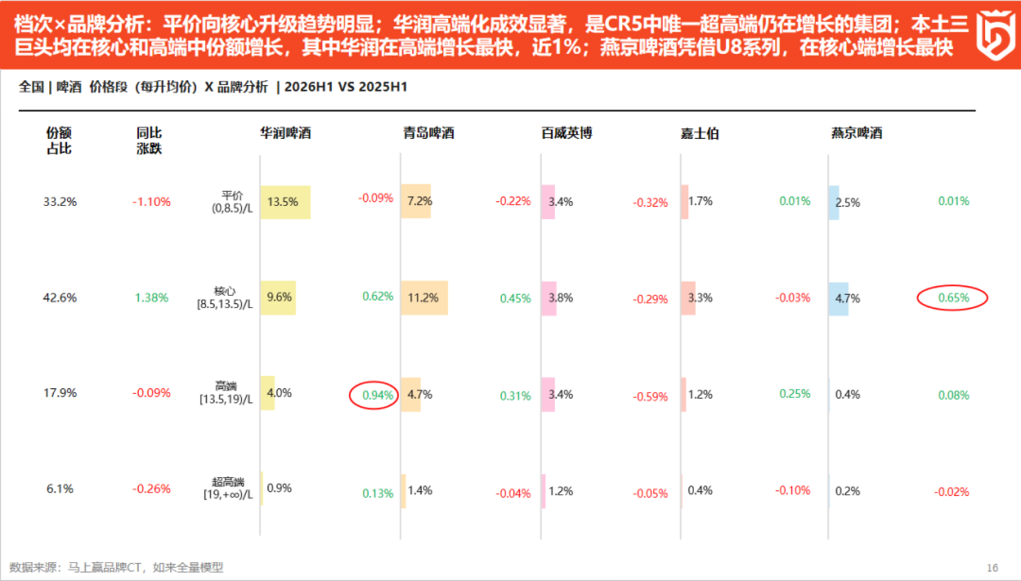 2026上半年啤酒、饮料线下零售市场洞察 2026上半年啤酒、饮料线下零售市场洞察