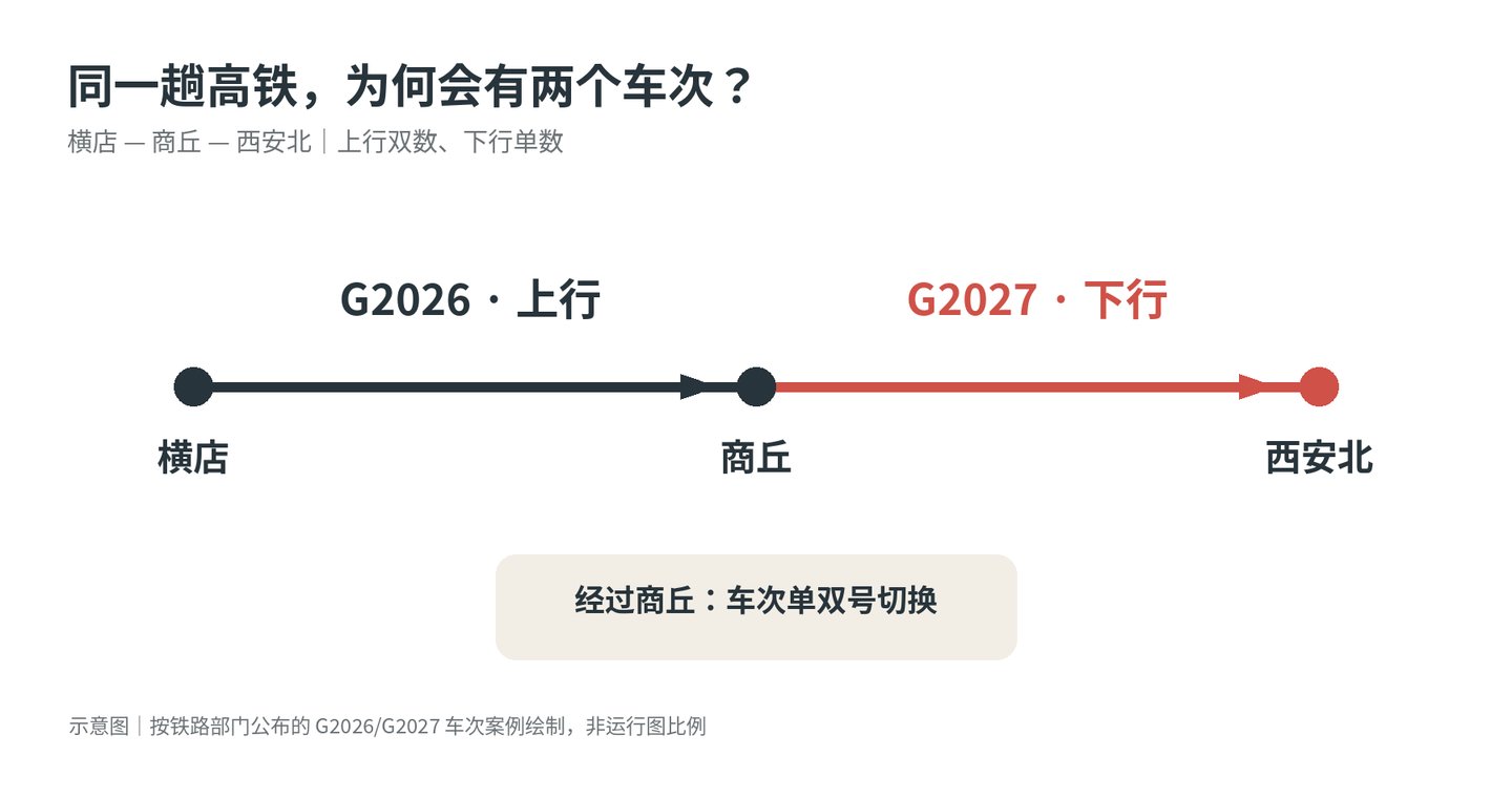 从K到G再到X,火车的名字为什么总在变? 从K到G再到X,火车的名字为什么总在变?