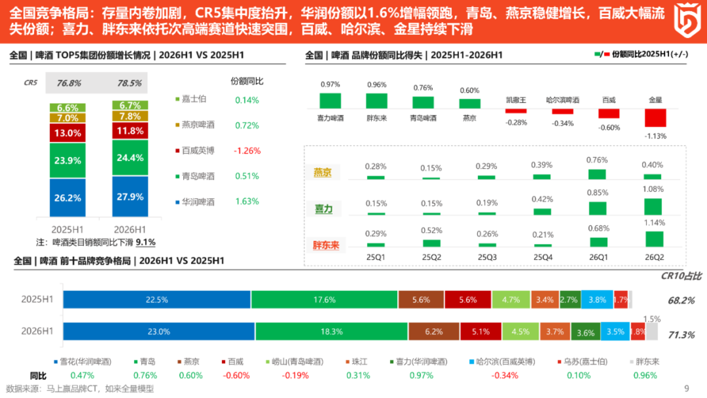 2026上半年啤酒、饮料线下零售市场洞察 2026上半年啤酒、饮料线下零售市场洞察