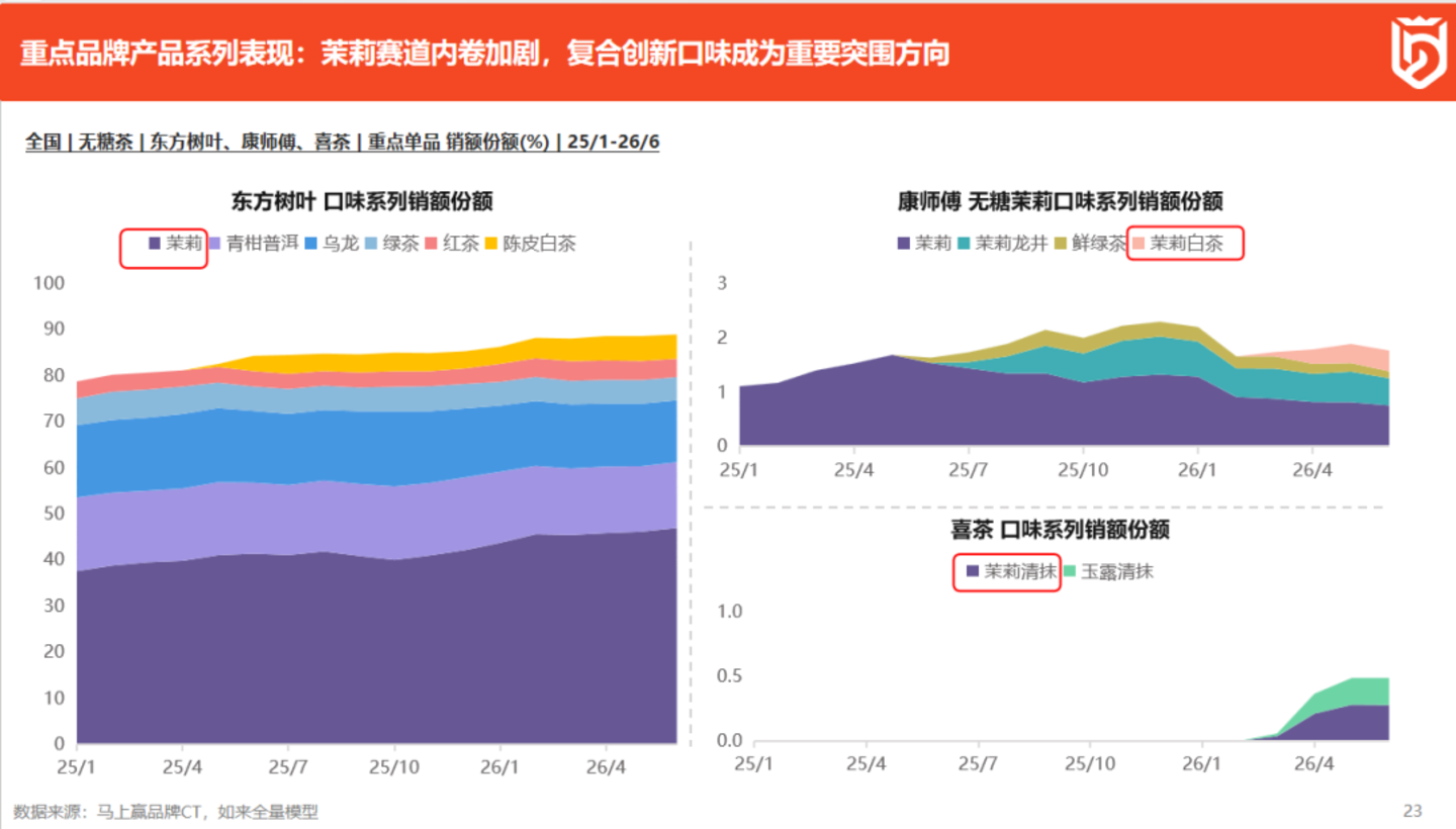 2026上半年啤酒、饮料线下零售市场洞察 2026上半年啤酒、饮料线下零售市场洞察