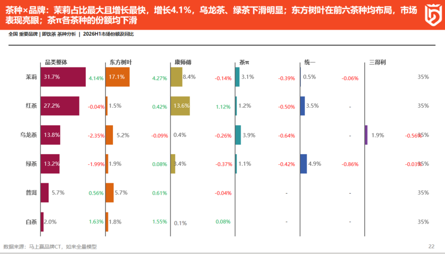 2026上半年啤酒、饮料线下零售市场洞察 2026上半年啤酒、饮料线下零售市场洞察