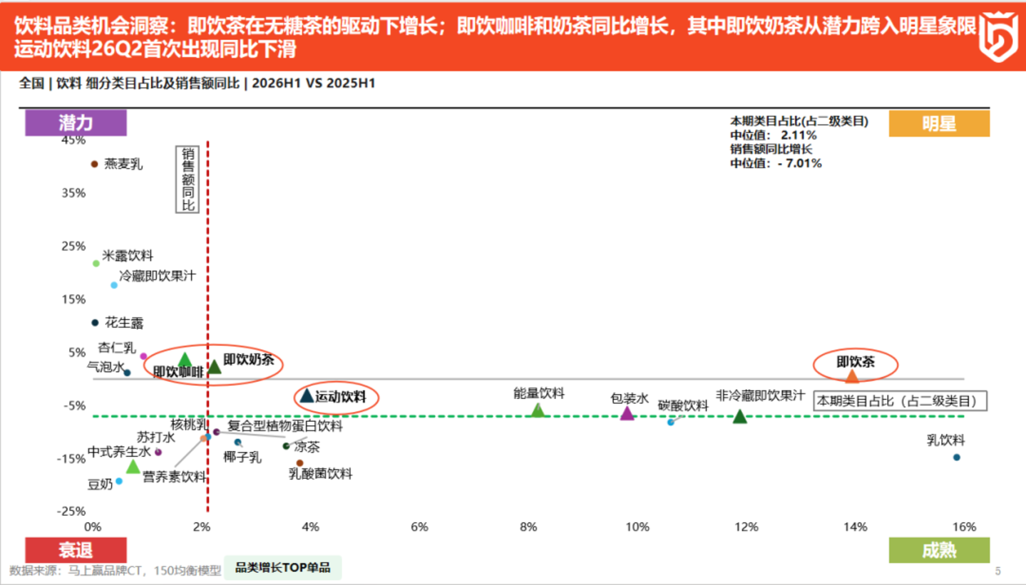 2026上半年啤酒、饮料线下零售市场洞察 2026上半年啤酒、饮料线下零售市场洞察