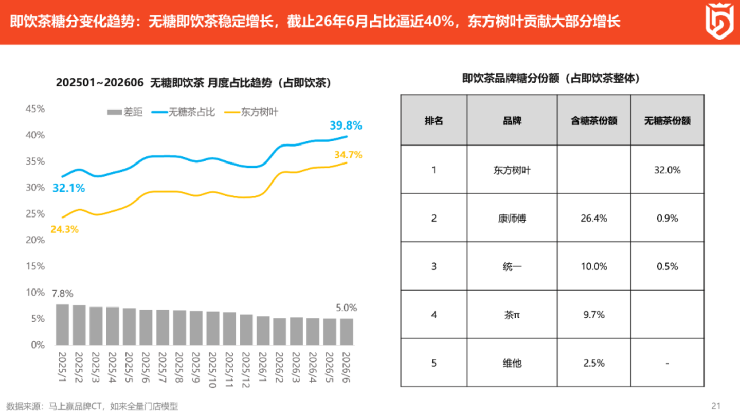 2026上半年啤酒、饮料线下零售市场洞察 2026上半年啤酒、饮料线下零售市场洞察