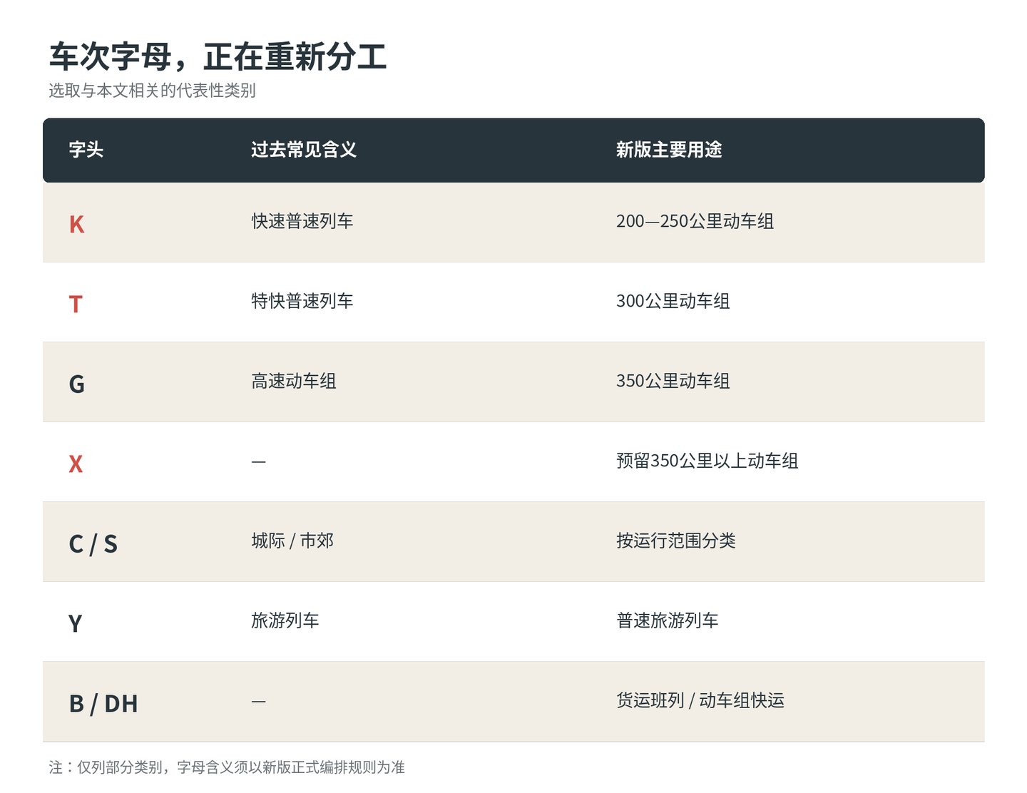 从K到G再到X,火车的名字为什么总在变? 从K到G再到X,火车的名字为什么总在变?