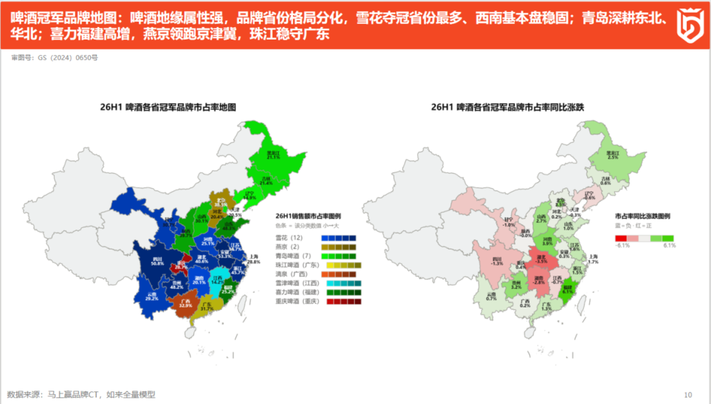 2026上半年啤酒、饮料线下零售市场洞察 2026上半年啤酒、饮料线下零售市场洞察
