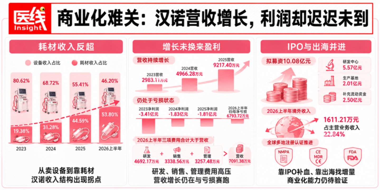 迈柯唯、汉诺、费森尤斯、赛腾:谁在主导中国ECMO市场? 迈柯唯、汉诺、费森尤斯、赛腾:谁在主导中国ECMO市场?