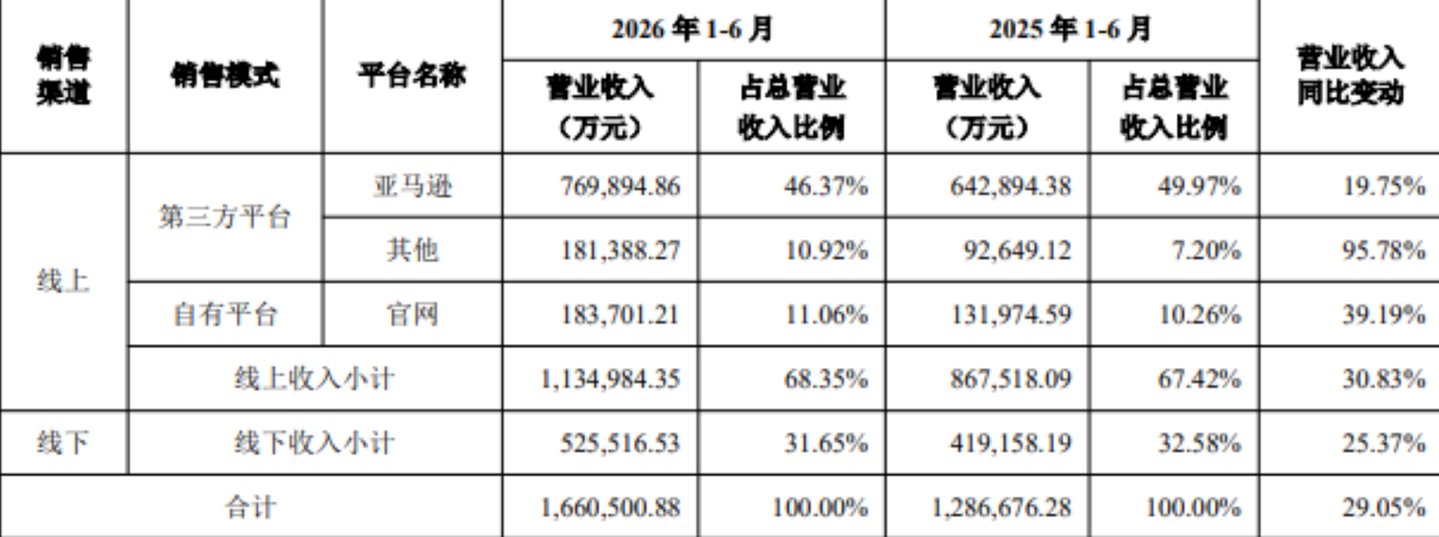 现在的安克,会选择当年的阳萌吗? 现在的安克,会选择当年的阳萌吗?