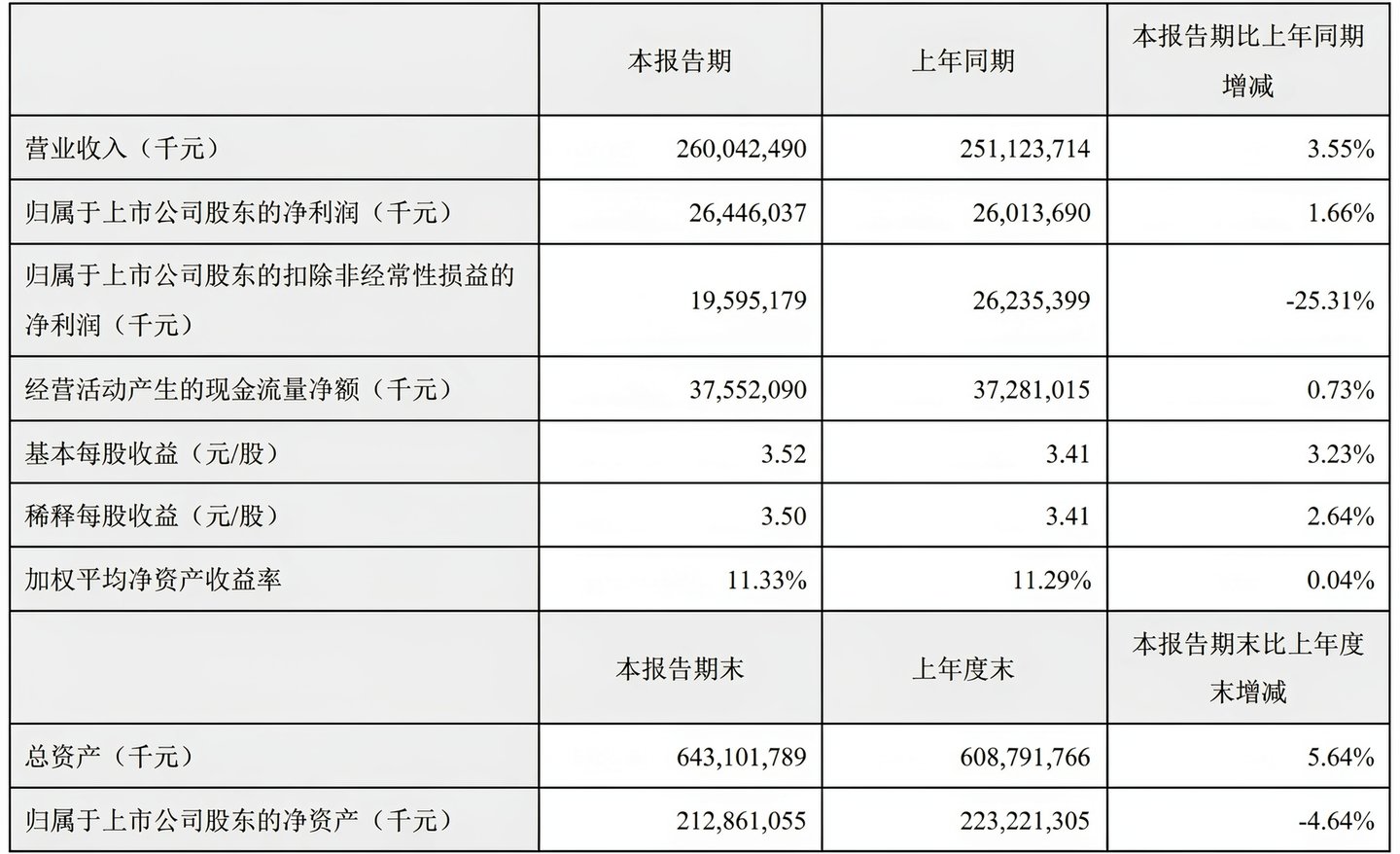 万亿级机器人市场,可否成为美的第二增长曲线? 万亿级机器人市场,可否成为美的第二增长曲线?