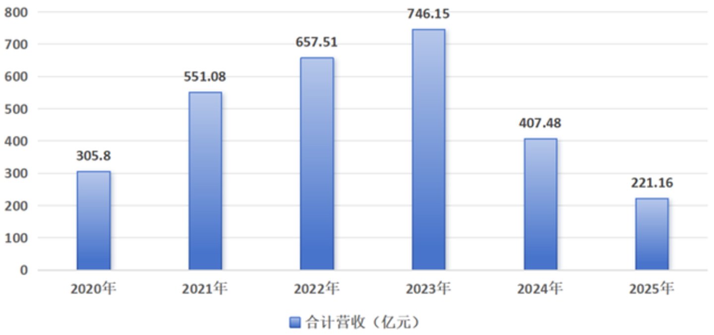 疫苗大退潮:再也回不到那个疯狂的市场了 疫苗大退潮:再也回不到那个疯狂的市场了