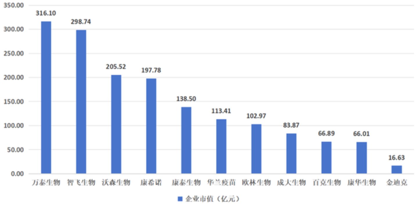  疫苗大退潮：再也回不到那个疯狂的市场了
