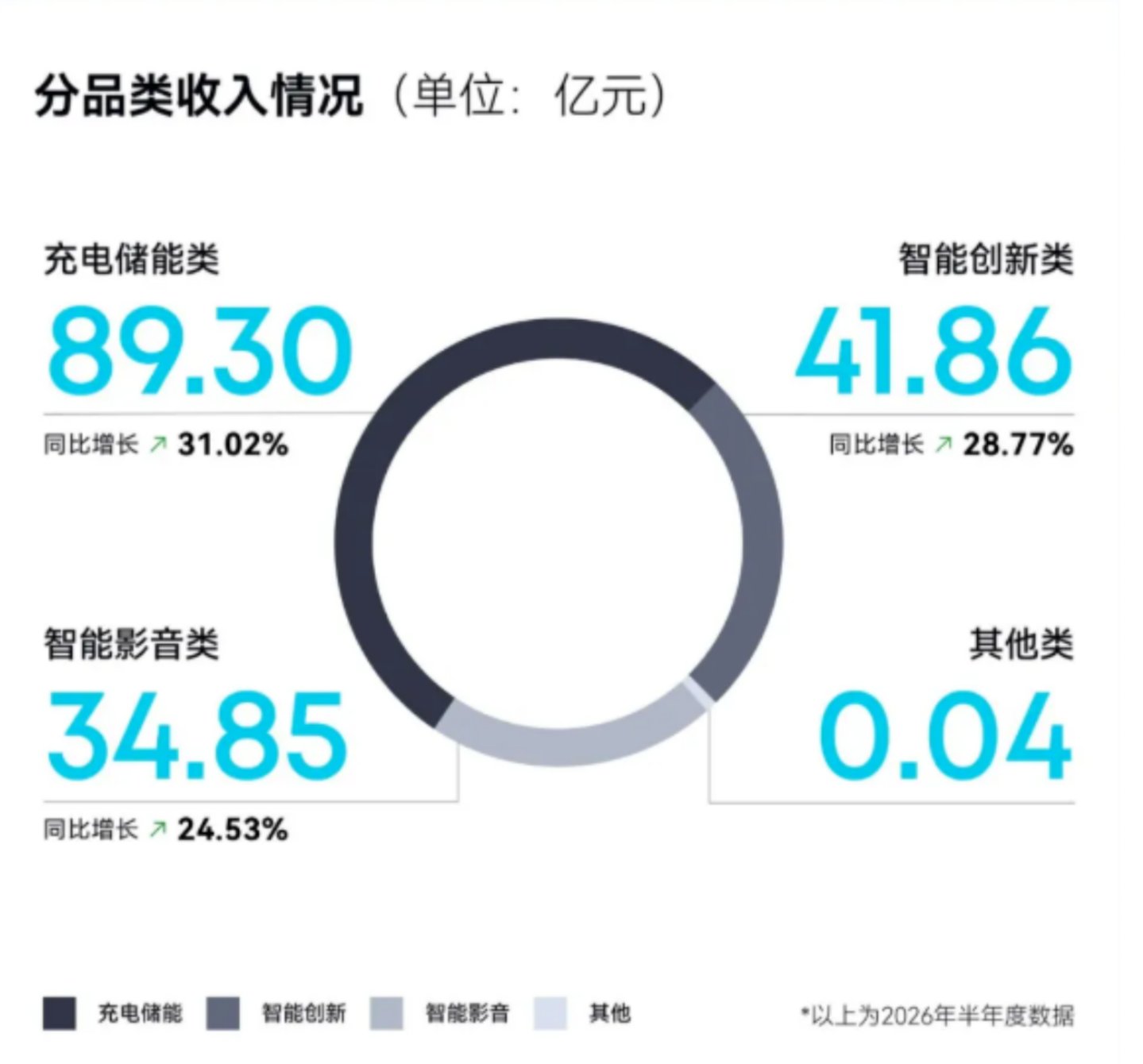 现在的安克,会选择当年的阳萌吗? 现在的安克,会选择当年的阳萌吗?