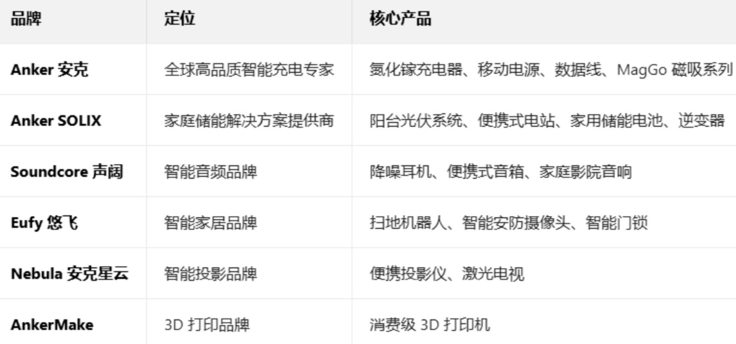 现在的安克,会选择当年的阳萌吗? 现在的安克,会选择当年的阳萌吗?