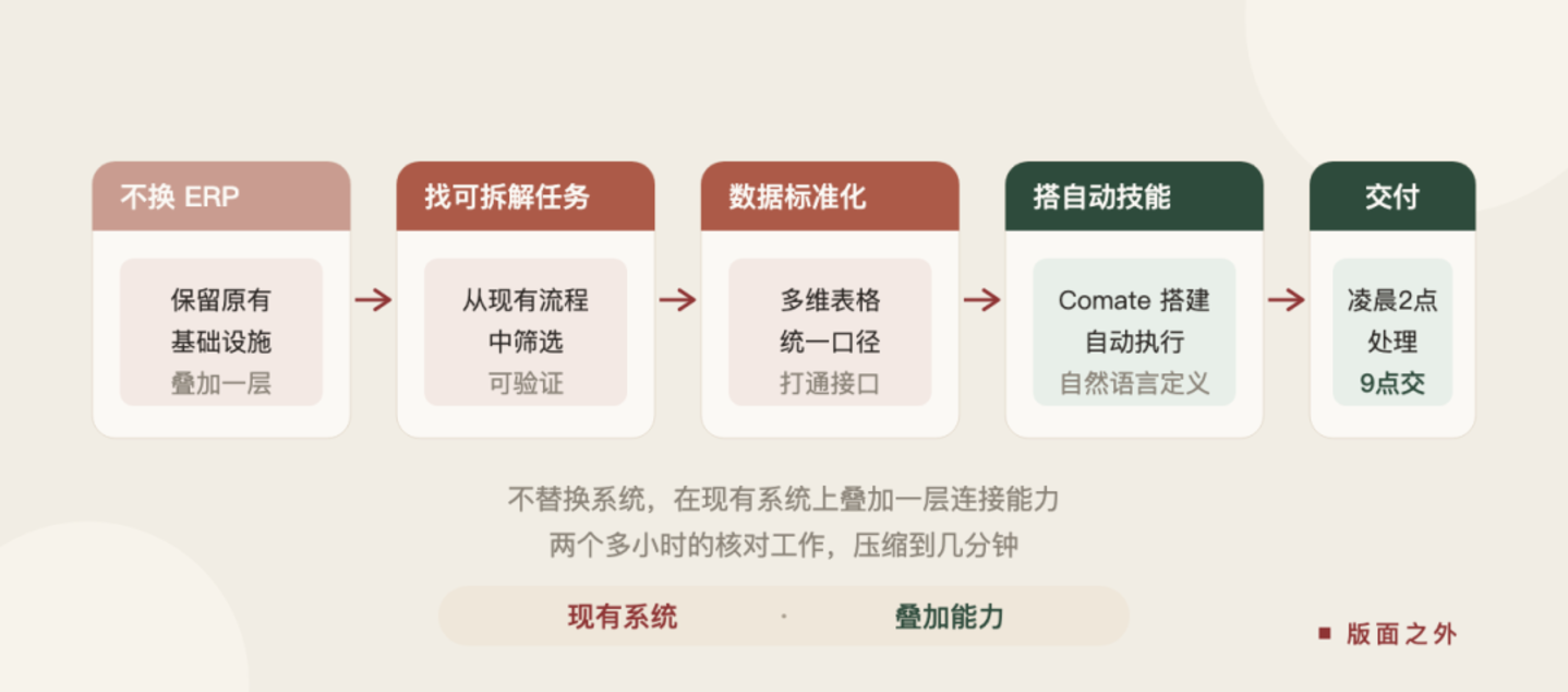 云南蜕变,卖烟卖电卖 Token 云南蜕变,卖烟卖电卖 Token