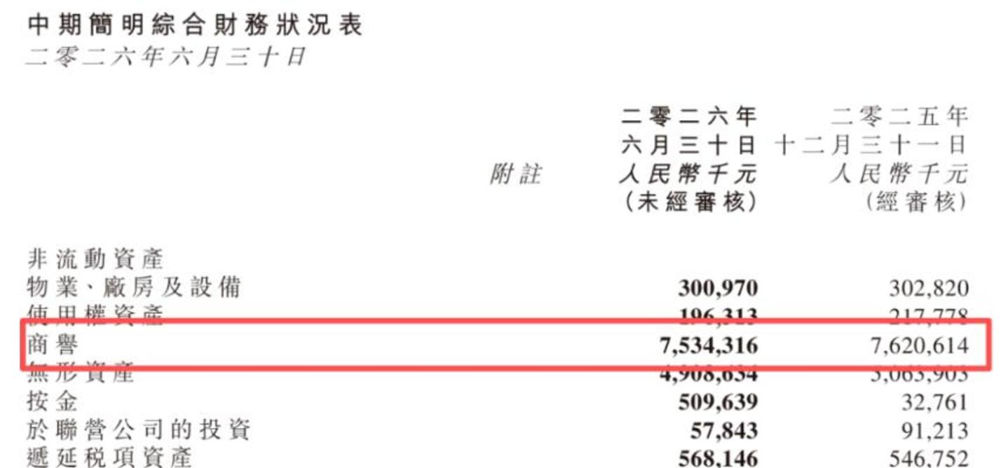  Swisse铅含量超标的“抗糖丸”卖给了谁？
