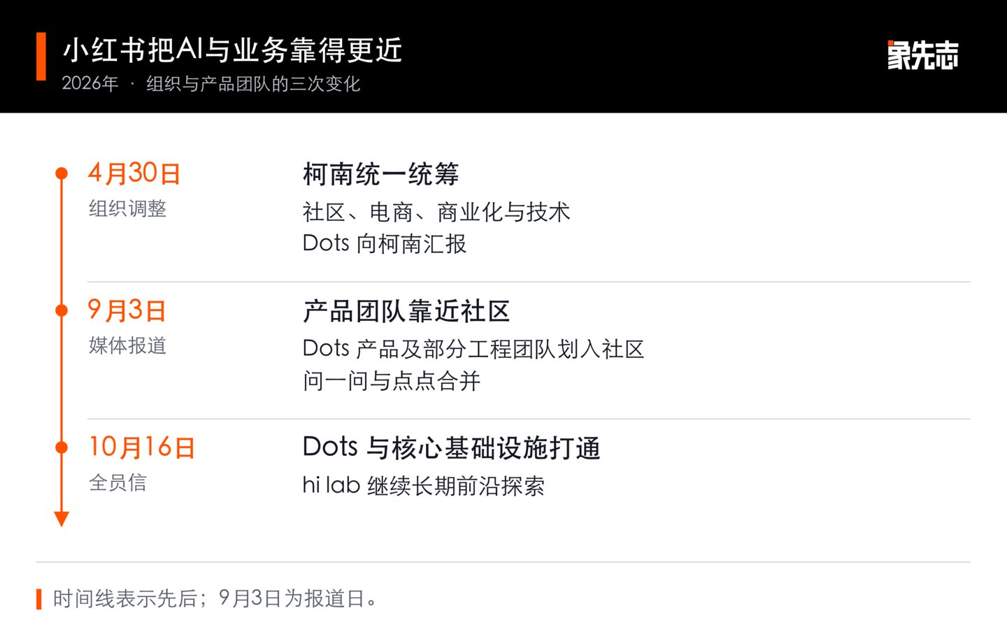 双十一,谁能靠AI获得大结果? 双十一,谁能靠AI获得大结果?