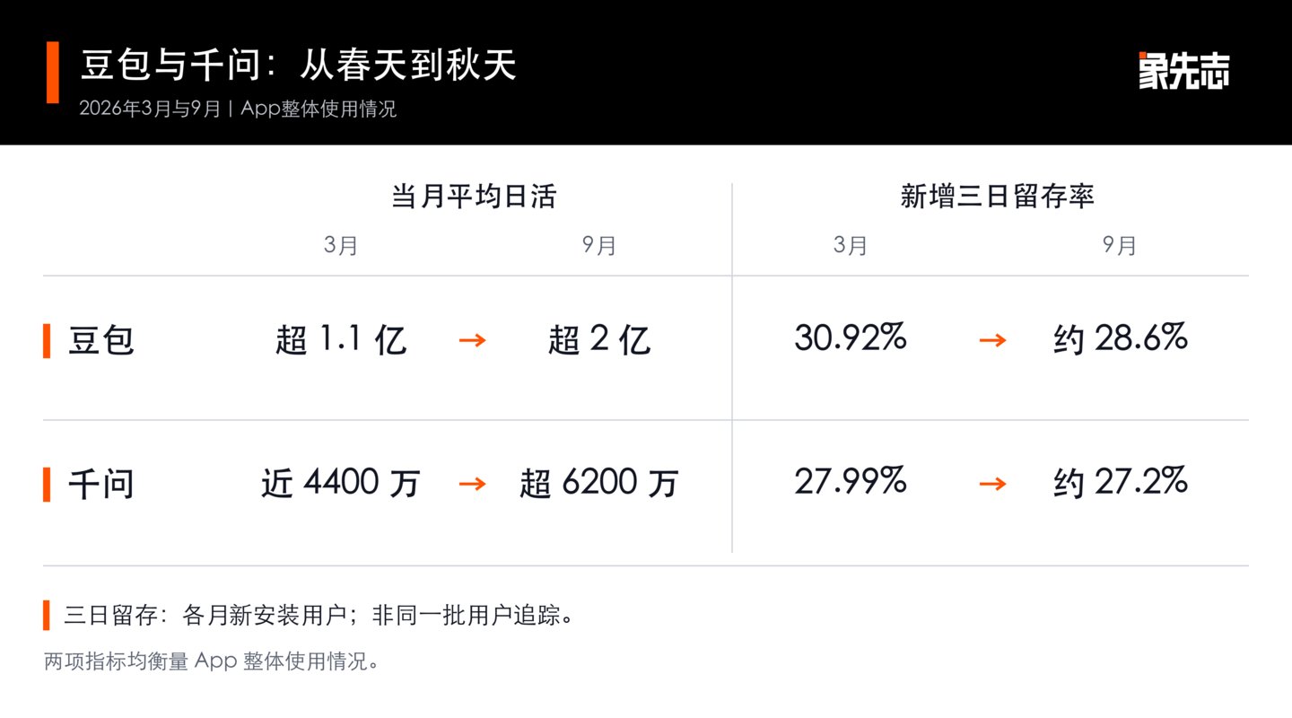 双十一,谁能靠AI获得大结果? 双十一,谁能靠AI获得大结果?