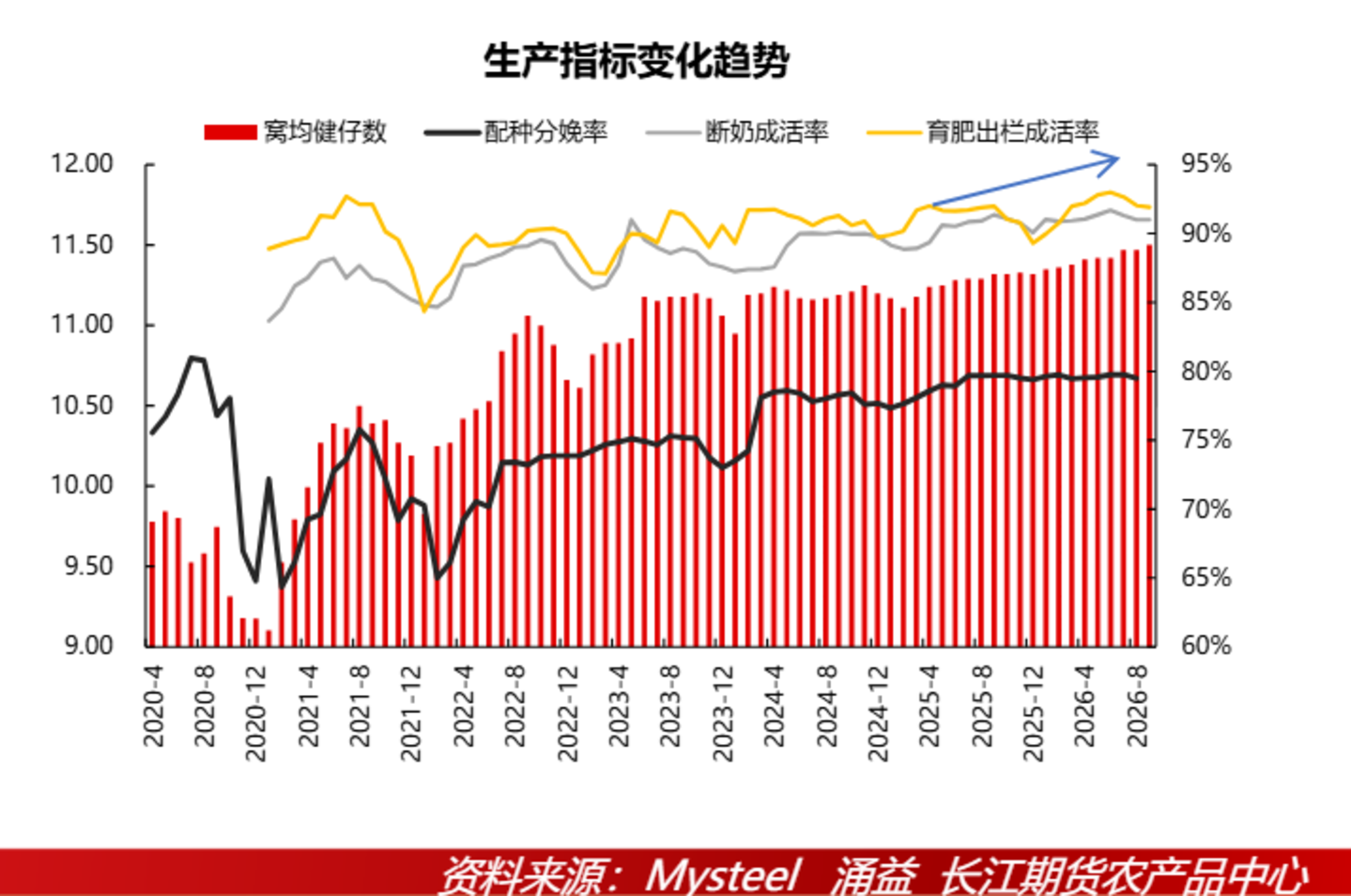  “金九银十”泡汤，猪价还在等一个答案