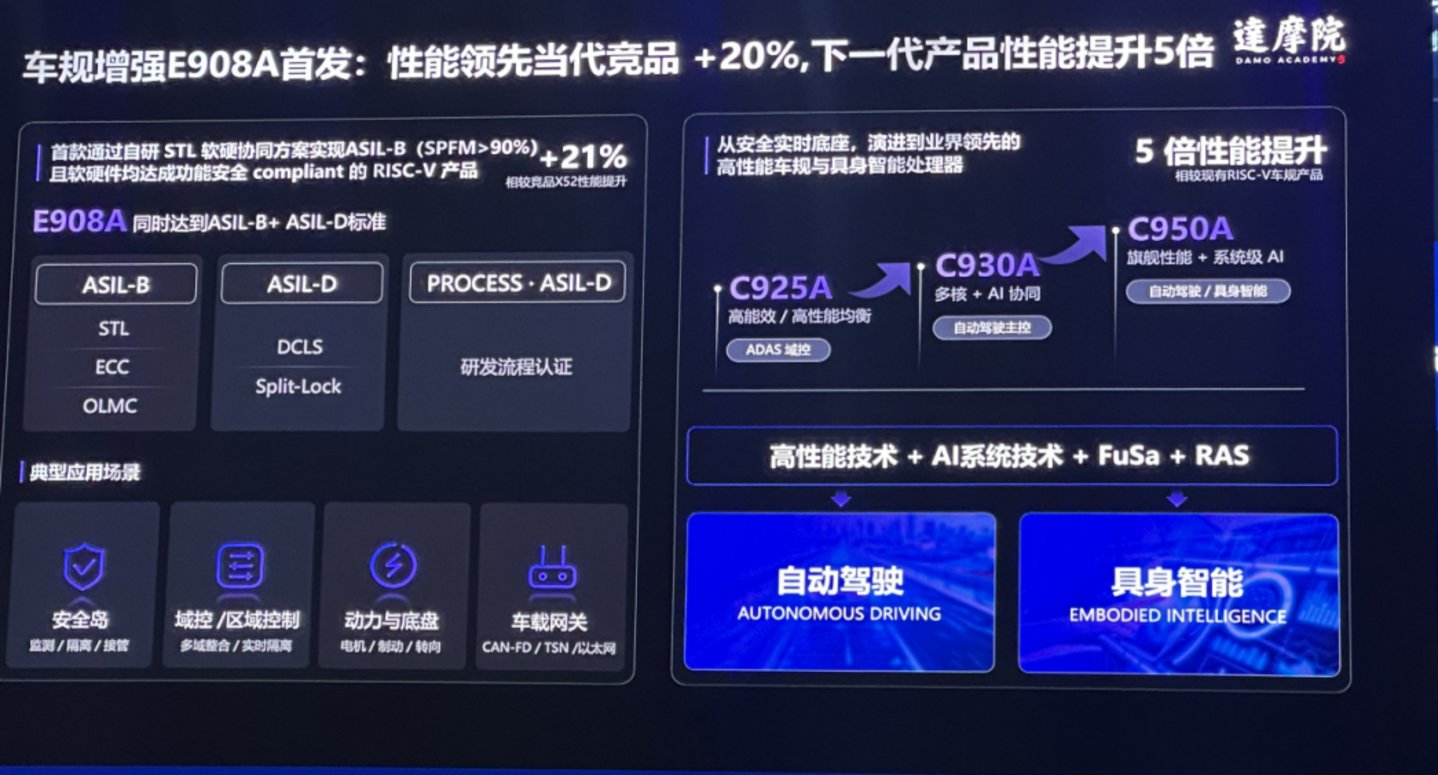 60亿颗出货后,达摩院玄铁奔赴RISC-V生态下半场 60亿颗出货后,达摩院玄铁奔赴RISC-V生态下半场