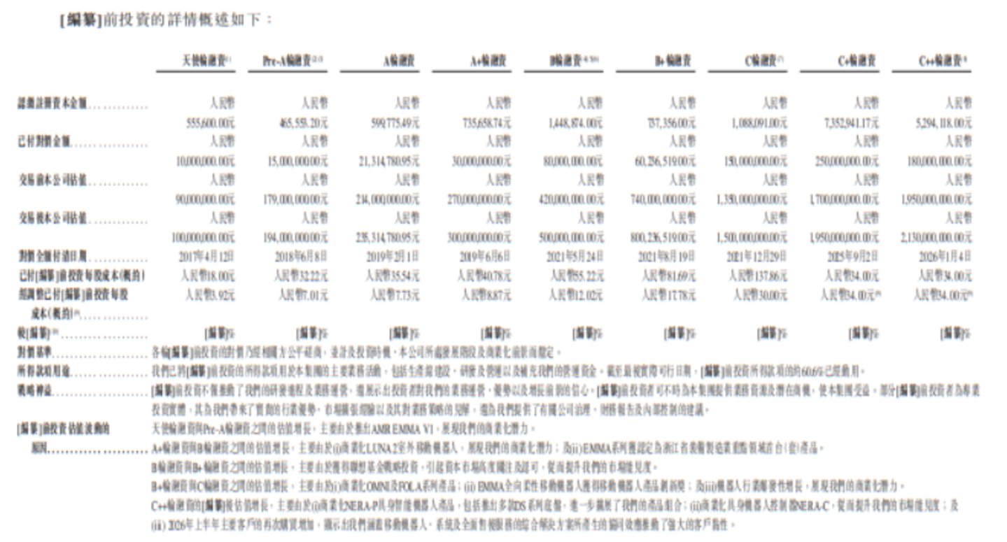  迦智科技：九年累计亏损超6亿，股权转让多档定价引争议｜IPO观察