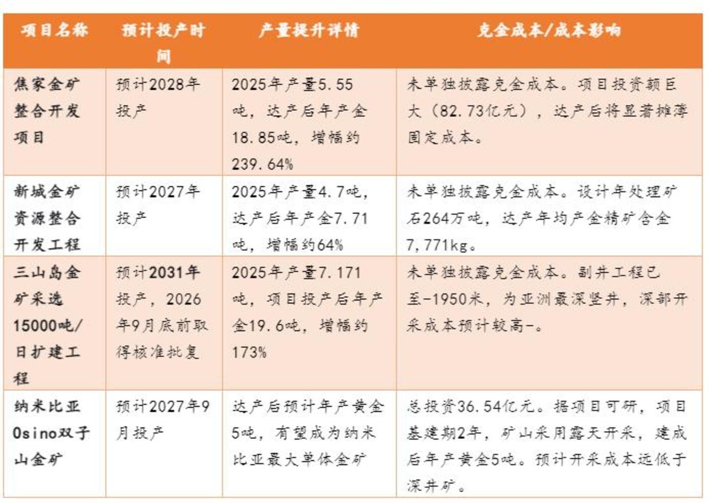 山东黄金:金矿储量国内第二,为什么只值紫金的六分之一? 山东黄金:金矿储量国内第二,为什么只值紫金的六分之一?