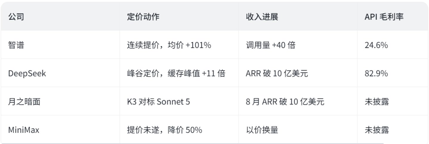 挣真钱:中国 AI 独角兽的成人礼 挣真钱:中国 AI 独角兽的成人礼