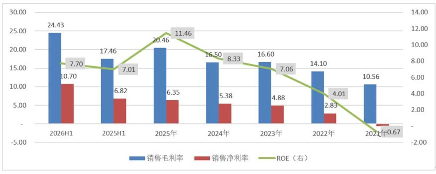 山东黄金:金矿储量国内第二,为什么只值紫金的六分之一? 山东黄金:金矿储量国内第二,为什么只值紫金的六分之一?