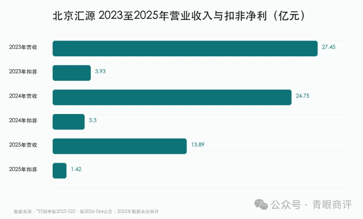 9700万判决之后,汇源决定“不要这个名字了” 9700万判决之后,汇源决定“不要这个名字了”