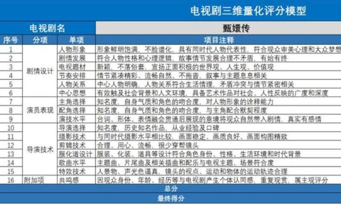 做了10年影视制片人,现在我每天陪老板搓“AI玩具” 做了10年影视制片人,现在我每天陪老板搓“AI玩具”